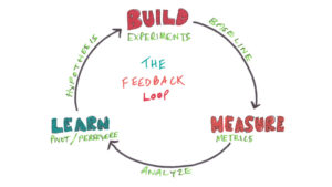 The Feedback Loop