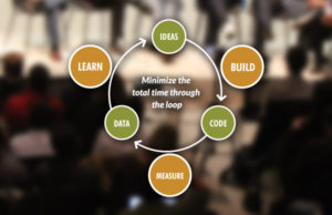 Build Measure Learn Diagram