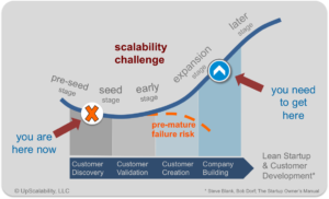 Scalable Growth