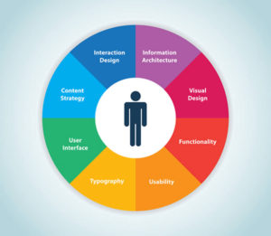 Elements of the User Experience