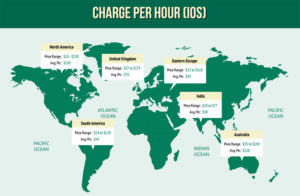 Costs for an app development agency to outsource to another country